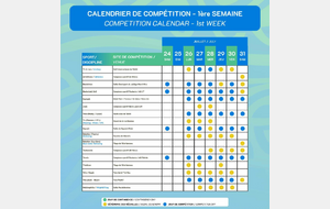 Jeux du Pacifique 2027 - Open Water - Mareto